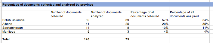Screen Shot 2018-06-03 at 3.59.37 PM