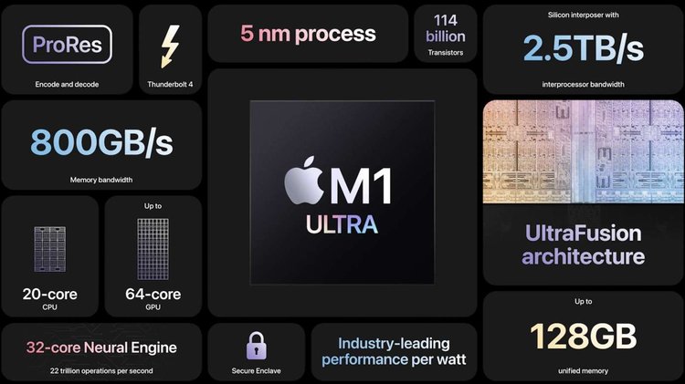 M1 Ultra specs overview slide from Apple